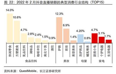 內容電商行業專題研究:新渠道,新機遇,新動能